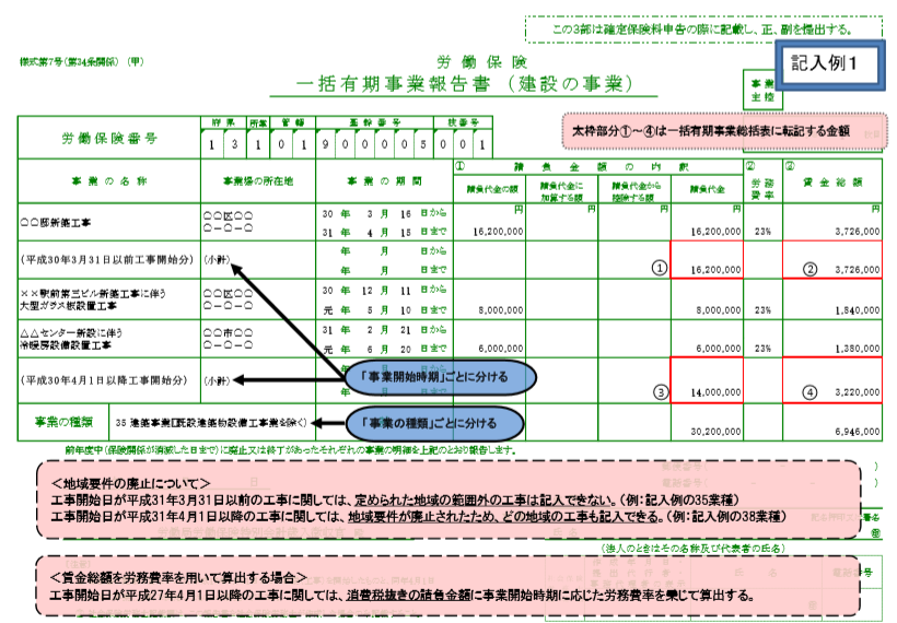 労働保険事務委託事業主のみなさまへ 小笠原村商工会